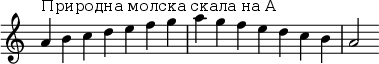  {
\override Score.TimeSignature #'stencil = ##f
\relative c'' {
  \clef treble \key a \minor \time 7/4
  a4^\markup "Природна молска скала на А" b c d e f g a g f e d c b a2
} }
