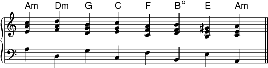   {
\omit Score.TimeSignature
\new PianoStaff << 
 \new ChordNames \chordmode {
    a,:m d:m g, c f, b,:dim e, a,:m
 }
 \new Staff \relative c' { \time 8/4
  <e a c> <f a d> <d g b> <e g c> <c f a> <d f b> <b e gis> <c e a> \bar "||"
 }
 \new Staff \relative c' { \clef F \time 8/4
  a d, g c, f b, e a,
 } >> }
\layout { \context { \Score \override SpacingSpanner.base-shortest-duration = #(ly:make-moment 1/128) } }
