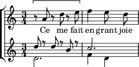 
\version "2.18.2"
\header {
  tagline = ##f
}

sopranoMusic = \relative c'' { \time 3/4 \set Staff.midiInstrument = #"orchestral harp" { \[ r8 a r d r e \] f4 e8 d } }
contraltoMusic = \relative c'' { \set Staff.midiInstrument = #"bassoon" << {d8 r8 d r8 b8 r c2.} \\ {d,2. f4 d} >> }
sopranoWords = \lyricmode { Ce me fait en grant joie }
contraltoWords = \lyricmode { Qui tout bien rent }

\score {
  \new ChoirStaff <<
    \new Staff {
      \new Voice = "sopranos" {
        \sopranoMusic
      }
    }
    \new Lyrics = "sopranos"
    \new Lyrics = "contraltos"
    \new Staff {
      \new Voice = "contraltos" {
        \contraltoMusic
      }
    }
    \context Lyrics = "sopranos" {
      \lyricsto "sopranos" {
        \sopranoWords
      }
    }
    \context Lyrics = "contraltos" {
      \lyricsto "contraltos" {
        \contraltoWords
      }
    }
  >>
 \layout {
    \context {
      \Score
      \remove "Time_signature_engraver" % marche pas :(
      \remove "Metronome_mark_engraver"
      \override SpacingSpanner.common-shortest-duration = #(ly:make-moment 1/2)
    }
  }
  \midi { }
}