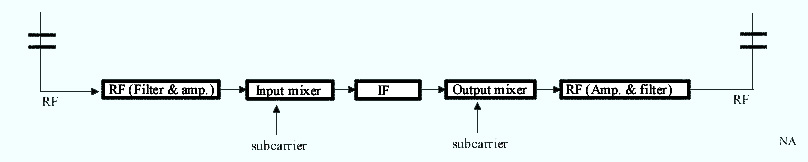 Block diagram of a translator or transposer