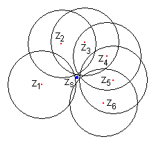 Continuazione analitica a cerchi di convergenza fornita con la serie di Taylor.