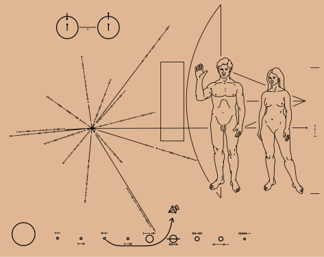 The deep space probes Pioneer 10 (launched March 2, 1972) and 11 (launched April 5, 1973) each carried a metal sheet with a "message of peace" for extraterrestrials that might find them. Both are the same, and include line drawings of nude male and female humans. The male has a hand raised in greeting, although its meaning would not likely be clear.