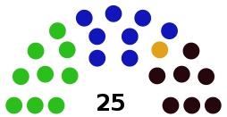Rada Powiatu Częstochowskiego 2018-2023
