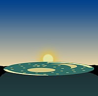 Wintersonnenwende: Der Sonnenuntergang hat seinen südlichsten Punkt erreicht und befindet sich nun 82° links seines nördlichsten Punkts bei der Sommersonnenwende – die Ausrichtung der Scheibe im Horizontsystem ist unverändert.