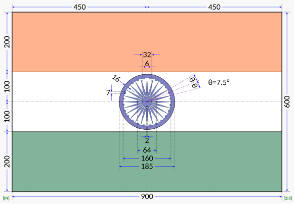Flag of India (construction sheet)