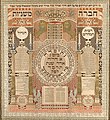 Image 40Omer calendar at Counting of the Omer, by Baruch Zvi Ring (from Wikipedia:Featured pictures/Culture, entertainment, and lifestyle/Religion and mythology)
