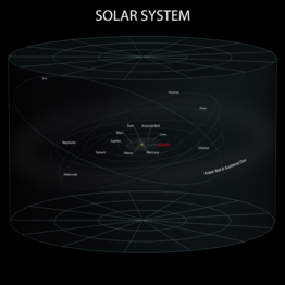 Système solaire, avec système de coordonnées