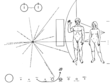 Placa del Pioneer 10