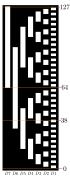 Binary-reflected Gray code (BRGC): to G