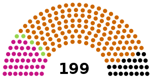 Elecciones parlamentarias de Hungría de 2014