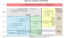A scheme of judicial process