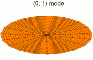 Mode '"`UNIQ--postMath-00000004-QINU`"' (1s orbital)