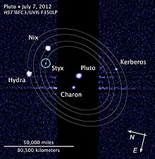 Image prise par un télescope du système plutonien sur laquelle des les points blancs sont labellisés avec leur nom.