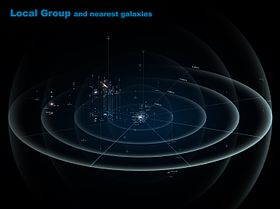 Le Groupe Local et quelques galaxies voisines