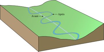 Hydrologie et Hydrographie