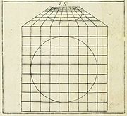 Stimulus to projective geometry: Alberti's diagram showing a circle seen in perspective as an ellipse. Della Pittura, 1435–1436