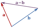 The subtraction of two vectors a and b