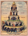 Image 18The Industrial Workers of the World poster "Pyramid of Capitalist System" (1911) (from Capitalism)