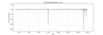 Todos los datos de la curva de luz: diciembre de 2009 a mayo de 2013, días de escaneo 0066 a 1587 (Kepler)