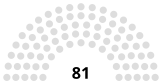 Composition de l'Assemblée nationale en 1991.
