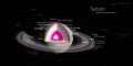 Diagrama mostrando os anéis de Saturno.