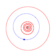 Orbite animée d'Hygie par rapport aux orbites des planètes terrestres et de Jupiter.