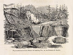 Teergewinnung in den Wäldern Schwedens, vor 1824