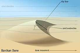 Dunes: barchan crescent sand dune
