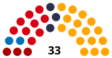Composition de l'Assemblée nationale en 2020.