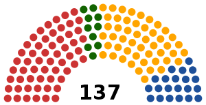 Elecciones generales de Rumania de 2004