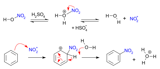 Mecanisme de la nitració aromàtica