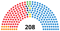 Image illustrative de l’article VIIIe législature d'Espagne