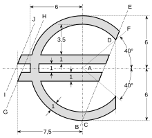 Construction officielle du symbole de l'euro.
