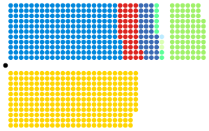 Složení Dolní sněmovny po volbách