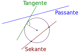 Kreis mit Tangente, Sekante und Passante