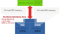 Integrated graphics with distinct memory allocation.svg