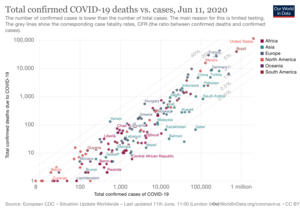 Postotak smrtnosti po državama