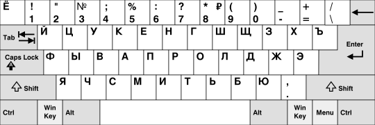Руски тастатурен распоред