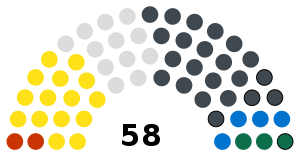 The Gambia National Assembly Result 2022.svg