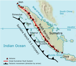 The island of Sumatra, oriented north-west, with a line of volcanoes along its south-western edge, and the offshore Sumatran Trench encroaching on it at a rate of 5.5 centimetres per year.