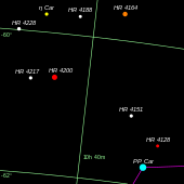 Position of Eta Carinae comparing to PP Carinae