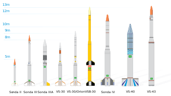 Cohetes usados por AEB