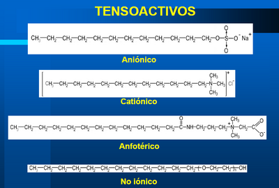 Distintes clases de tensioactivos según la so naturaleza iónica