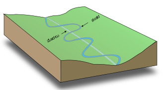 en:Hydrology & ಹೈಡ್ರಾಗ್ರಫಿ