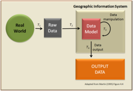 Geographic information science[15]