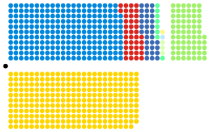 Složení Dolní sněmovny po volbách