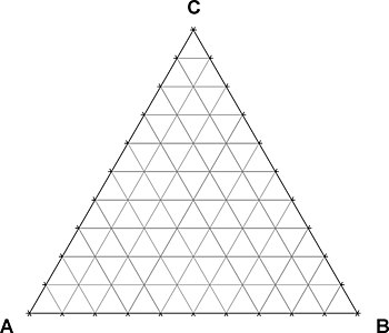 Gibbs triangle