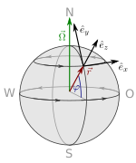 Coordinate system of Foucault's pendulum