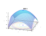 The graph of a strictly concave quadratic function is shown in blue, with its unique maximum shown as a red dot. Below the graph appears the contours of the function: The level sets are nested ellipses.