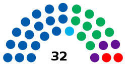 Senado de República Dominicana 2020-2024.svg